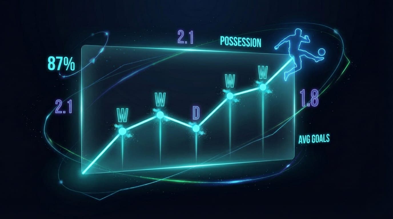 Asian Handicap Betting Explained: Complete Guide (2026)