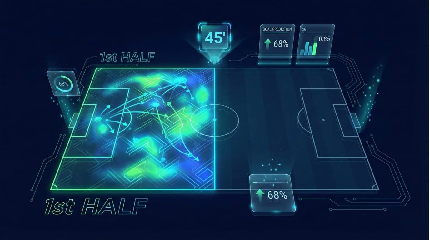 First Half Goal Prediction: Complete Guide (2026)